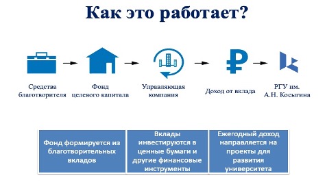 Фонд целевого капитала.jpg